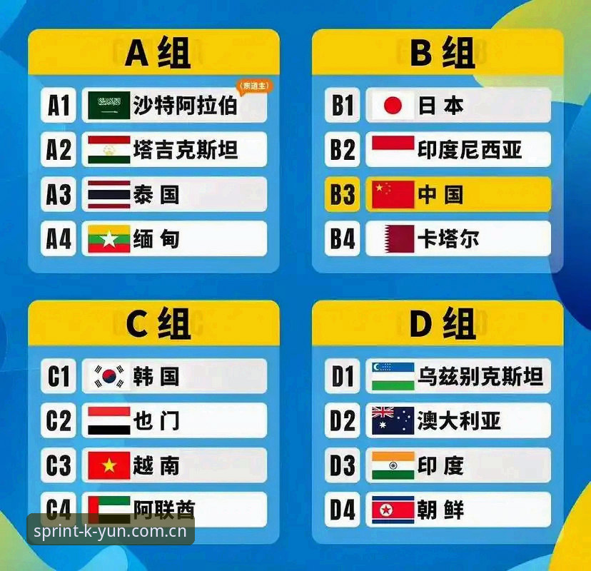 3个关键看点解读U17世界杯抽签，kaiyun体育带你锁定中国足球新希望